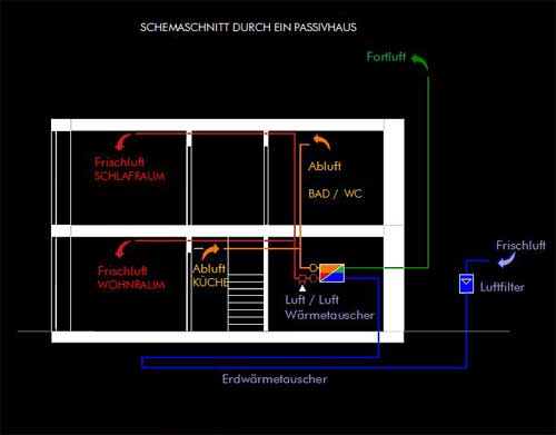Passivhaus Schema